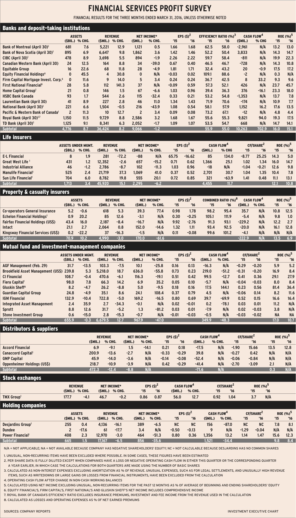 Profit_survey_revised_image alternate text for this image