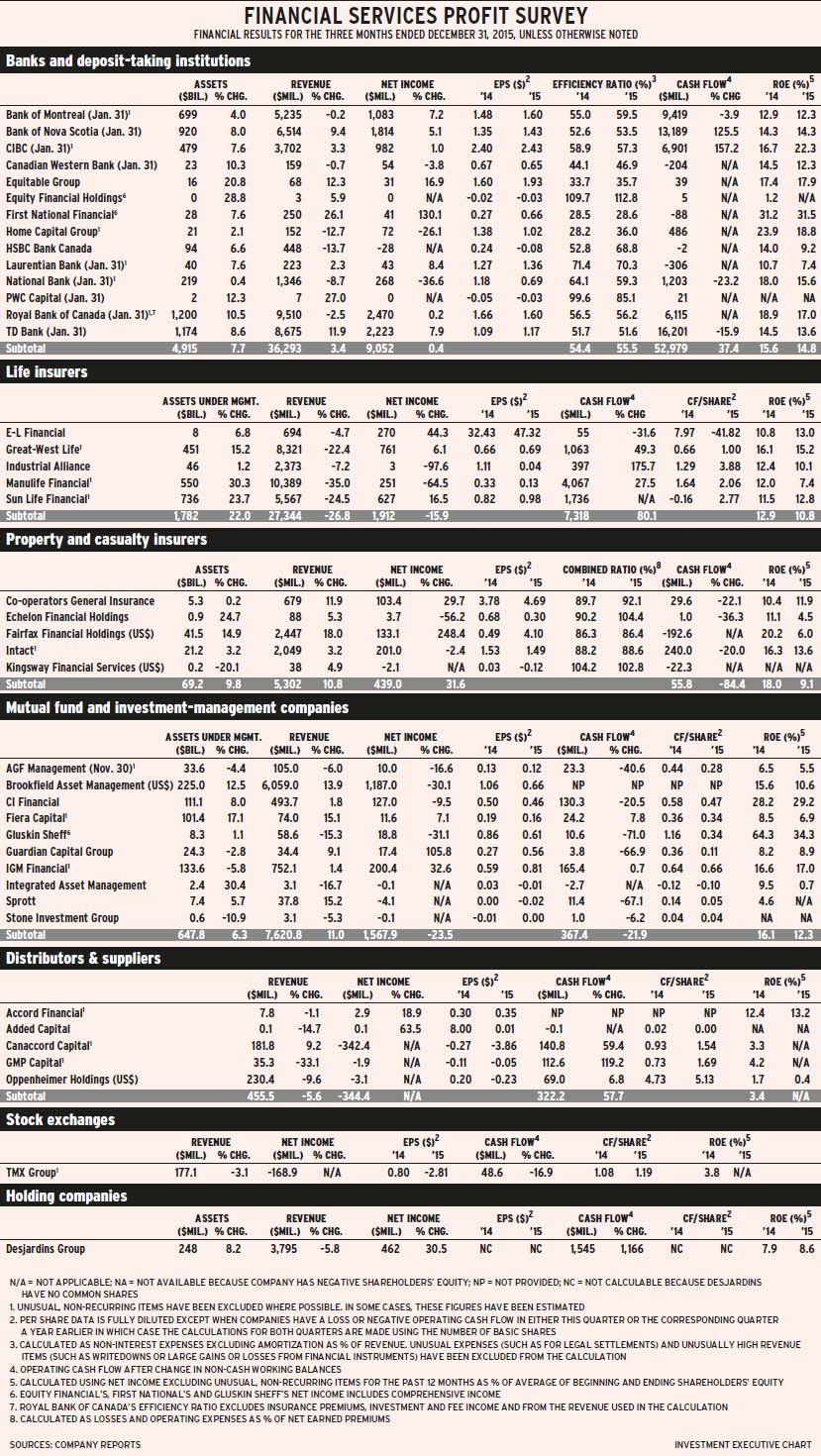 Q4_profit_survey_jpg alternate text for this image