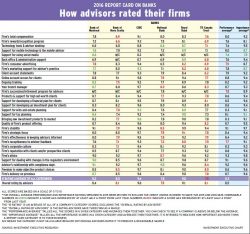 RCB_main_chart alternate text for this image