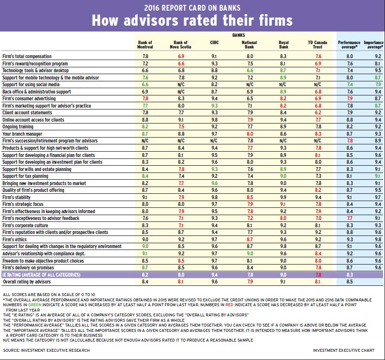 RCB_main_chart alternate text for this image