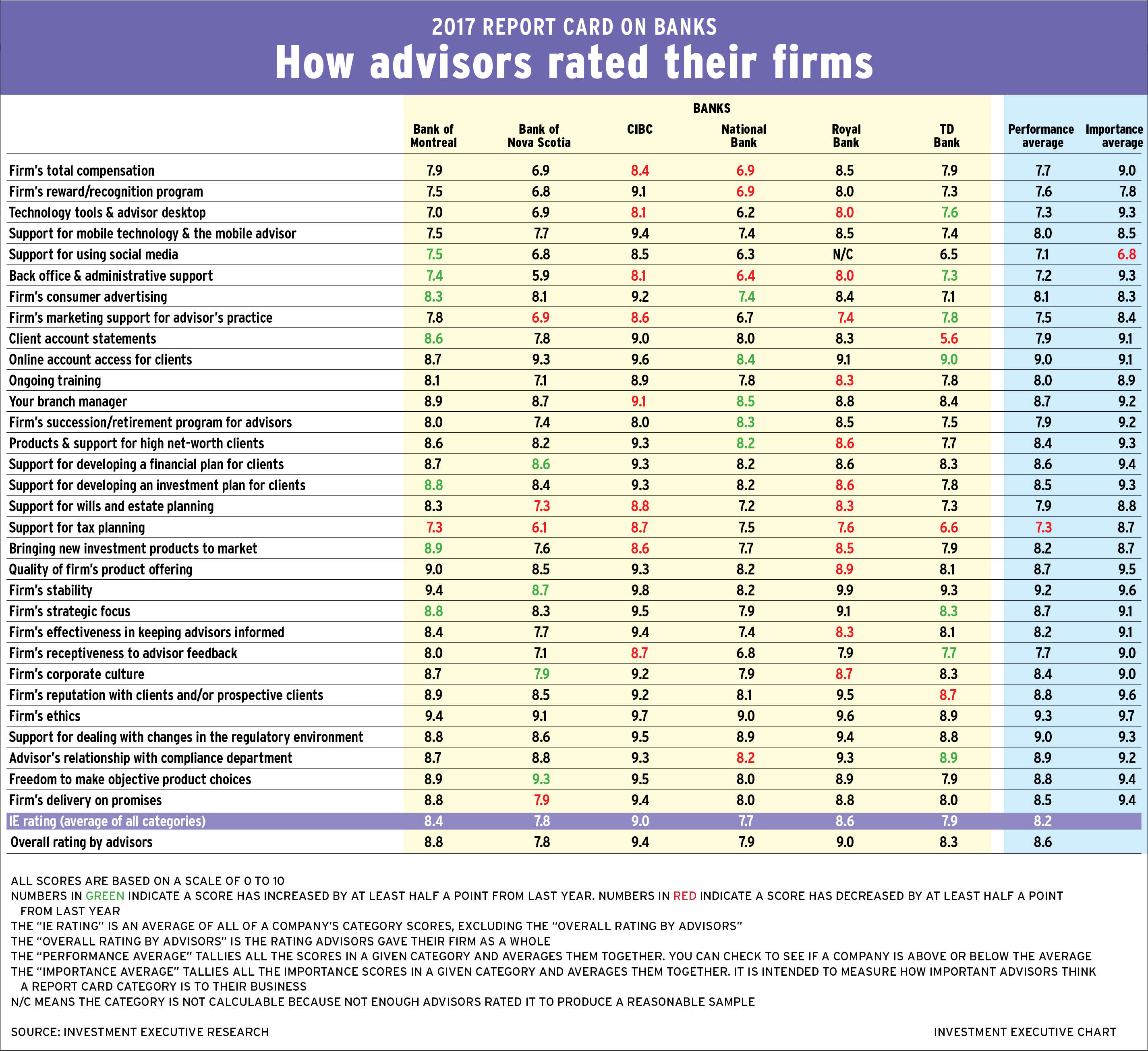 RCOB_2017_main_chart_image alternate text for this image