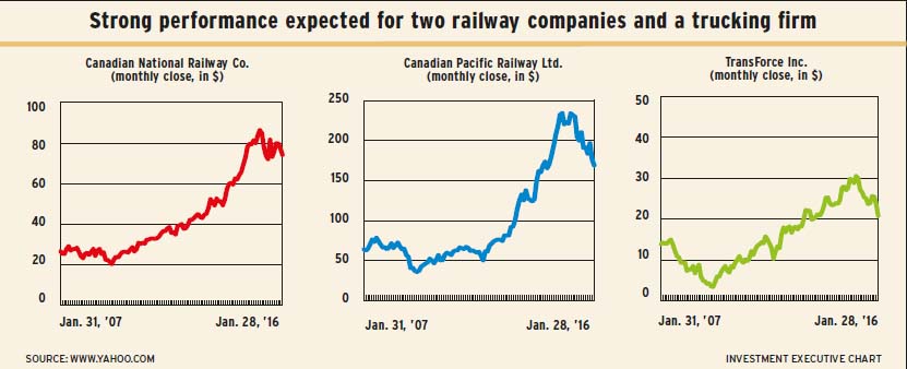 Railway alternate text for this image