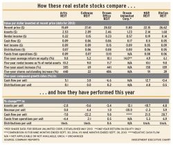 Real_estate_stocks alternate text for this image