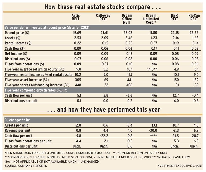 Real_estate_stocks alternate text for this image