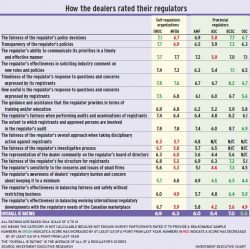 Regulators_Report_Card_jpg alternate text for this image