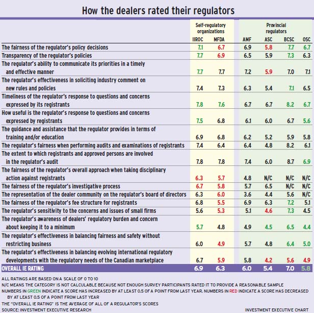 Regulators_Report_Card_jpg alternate text for this image