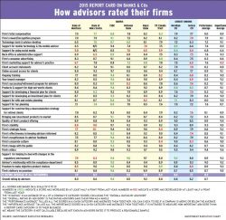 Report Card on Banks and CUs main chart alternate text for this image