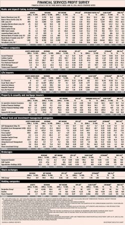 Revised_profit_survey_image alternate text for this image