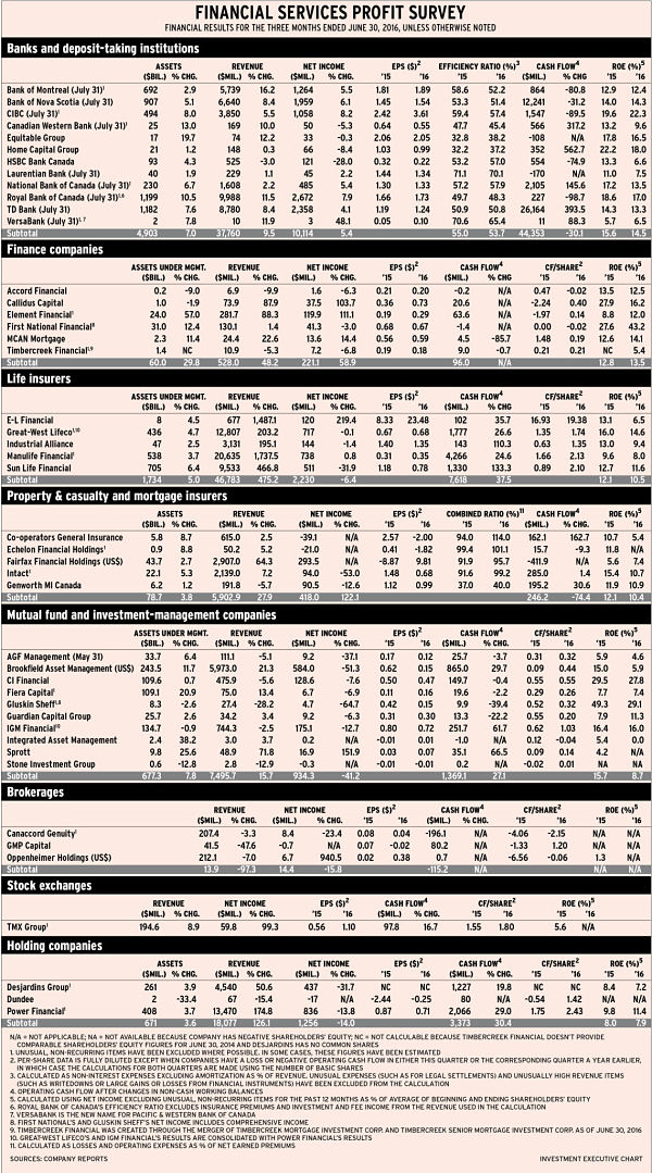 Revised_profit_survey_image alternate text for this image