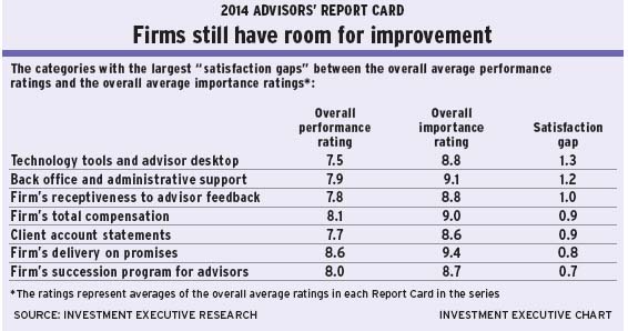 Room_for_improvement alternate text for this image