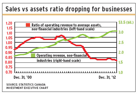 Sales_vs_assets alternate text for this image