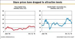 Share_prices alternate text for this image