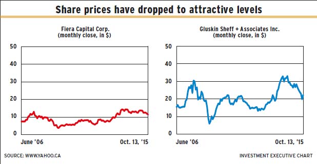 Share_prices alternate text for this image