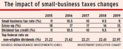 Small business tax changes alternate text for this image