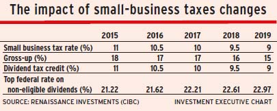 Small business tax changes alternate text for this image