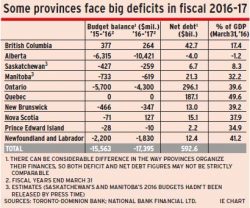 Some_provinces alternate text for this image