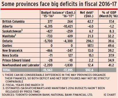 Some_provinces alternate text for this image