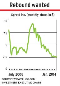 Sprott_stock alternate text for this image