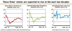 Stocks_expected_to_rise alternate text for this image