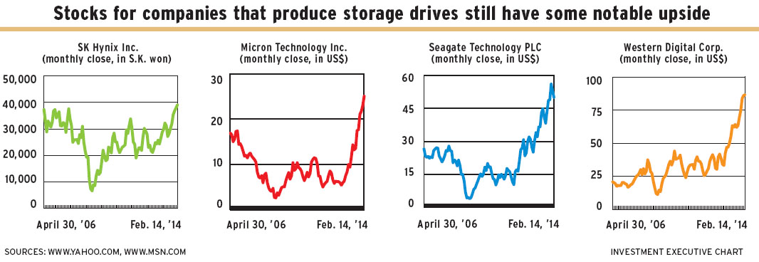 Stocks_for_companies alternate text for this image