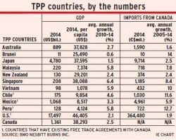 TPP_countries alternate text for this image