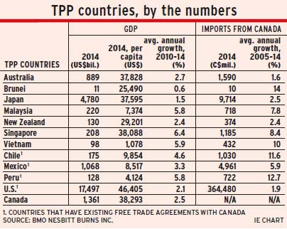 TPP_countries alternate text for this image