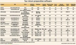 Tax return software alternate text for this image