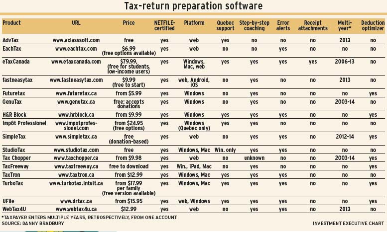 Tax return software alternate text for this image