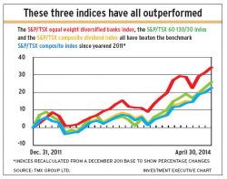 Three_indices alternate text for this image