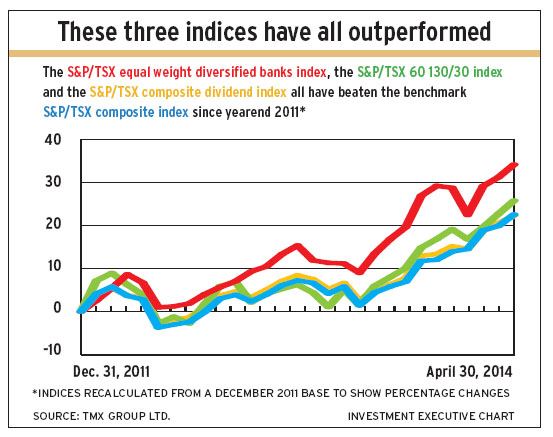 Three_indices alternate text for this image
