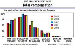 Total Compensation alternate text for this image