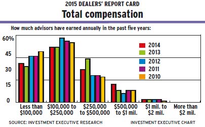 Total Compensation alternate text for this image