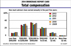 Total_Compensation_BRC_chart_pg7 alternate text for this image
