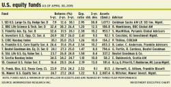 US equity funds alternate text for this image