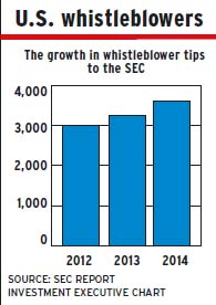 US whistleblowers alternate text for this image