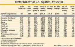 US_equities alternate text for this image