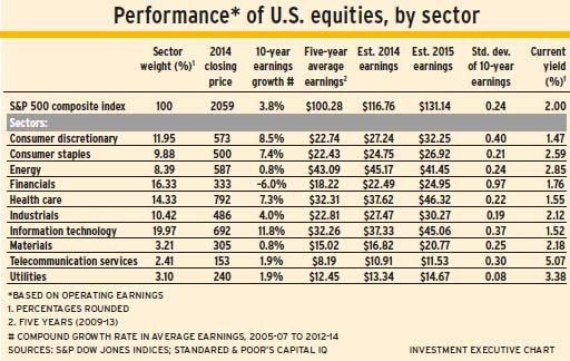 US_equities alternate text for this image