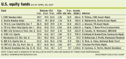 US_equity_funds alternate text for this image