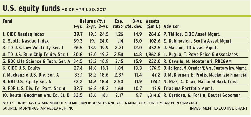 US_equity_funds alternate text for this image