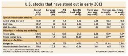 US_stocks alternate text for this image