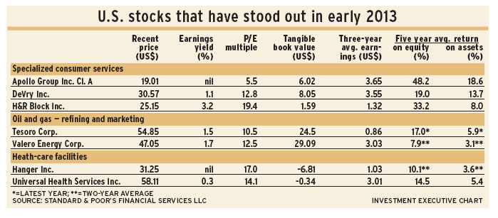 US_stocks alternate text for this image