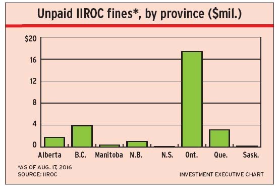 Unpaid_IIROC_fines alternate text for this image