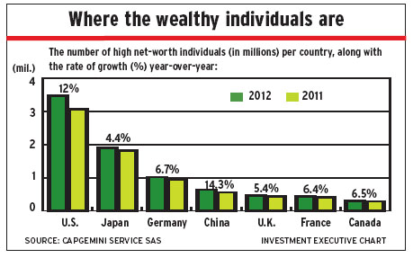 Where_the_wealthy alternate text for this image