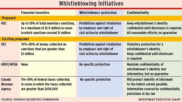 Whistleblowing alternate text for this image