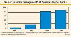 Women_in_senior_mgmt alternate text for this image