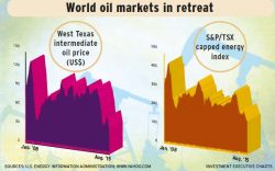 World_oil_markets alternate text for this image