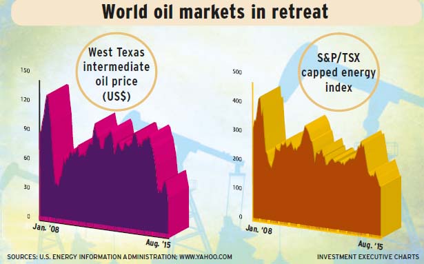 World_oil_markets alternate text for this image