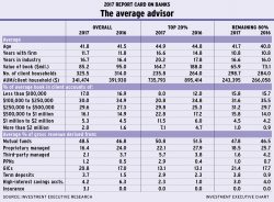 average_advisor alternate text for this image