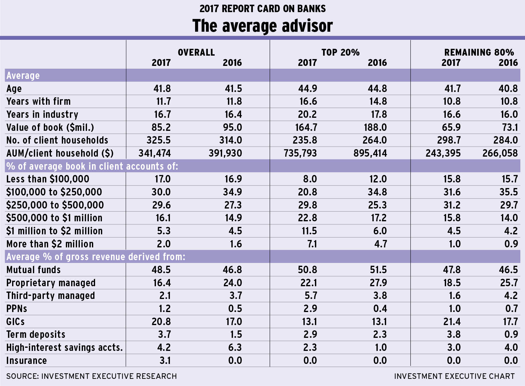 average_advisor alternate text for this image