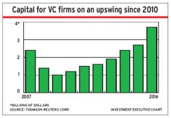 capital_vc alternate text for this image